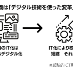 DXとはデジタル技術を使った「革新」