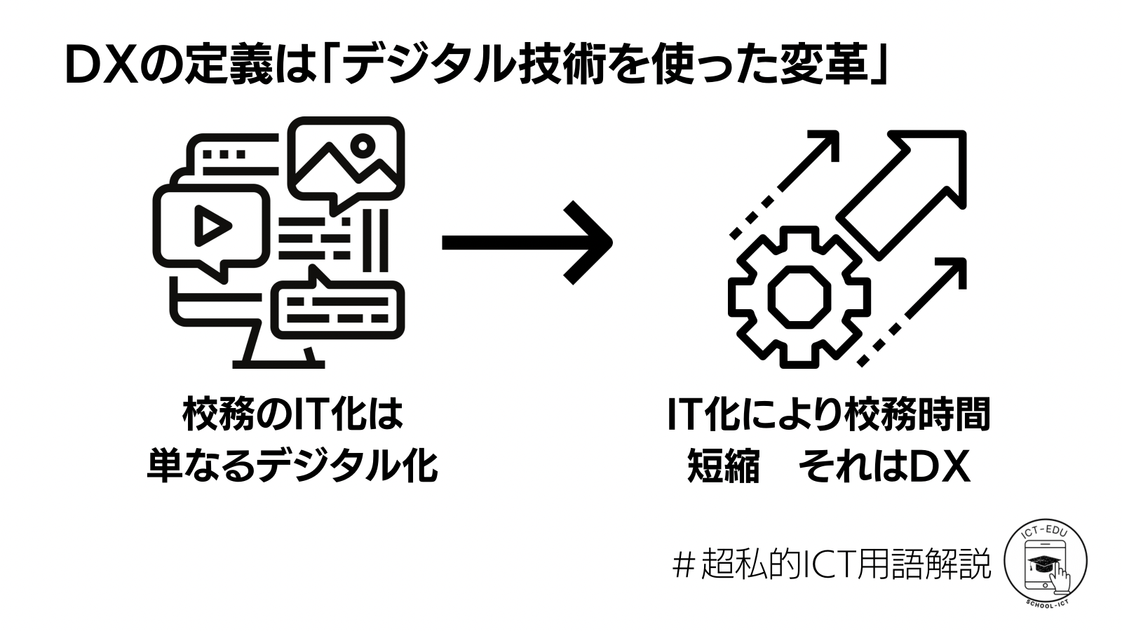 DXとはデジタル技術を使った「革新」