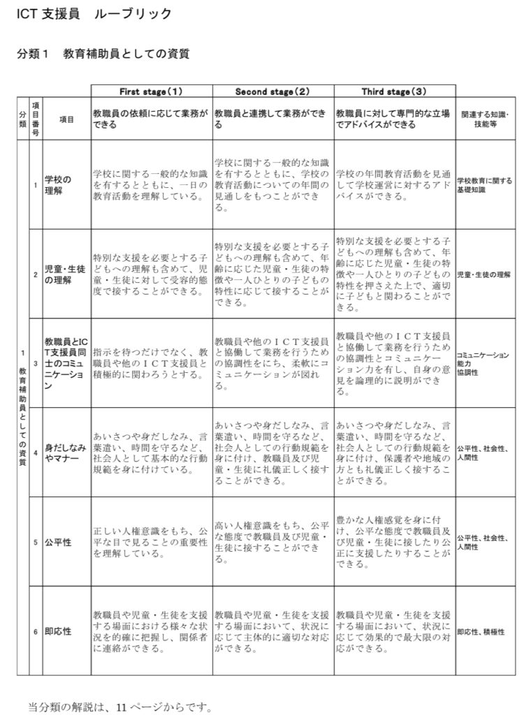 ICT支援員ハンドブック